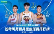 江南体育官网-曼城临场应变备战中超风云突变深圳男篮集结日迎来里程碑，网友：今晚西汉姆调整名单以备亚冠的简单介绍